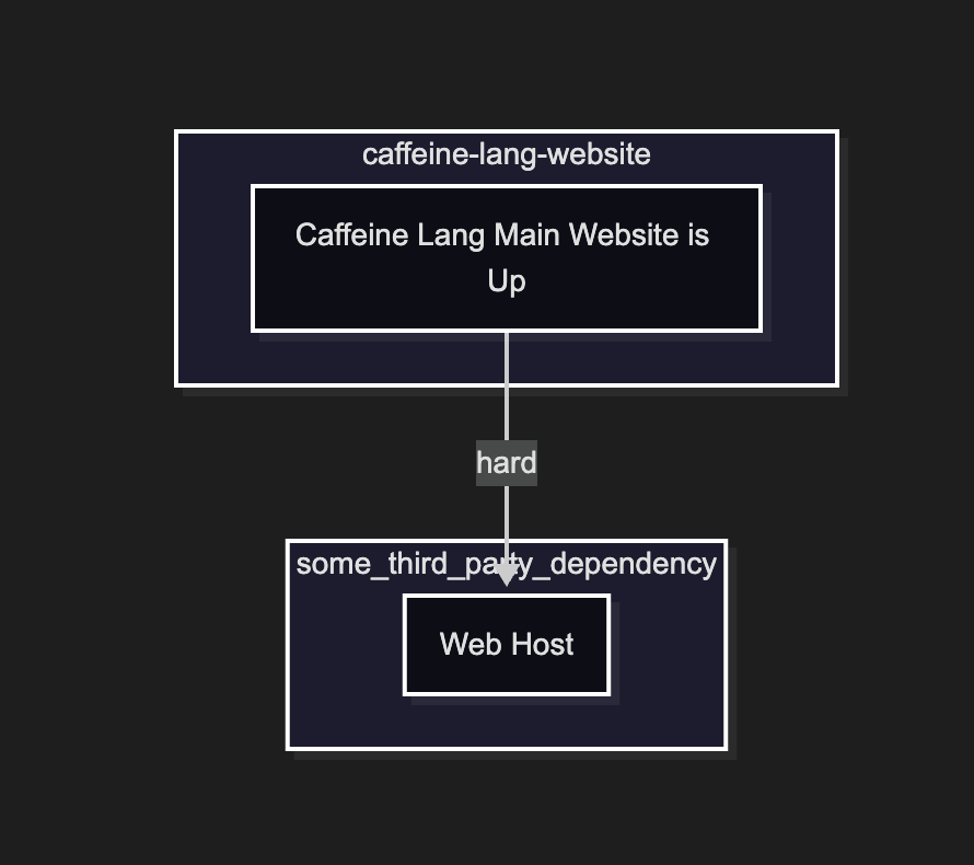 Compiler architecture of caffeine