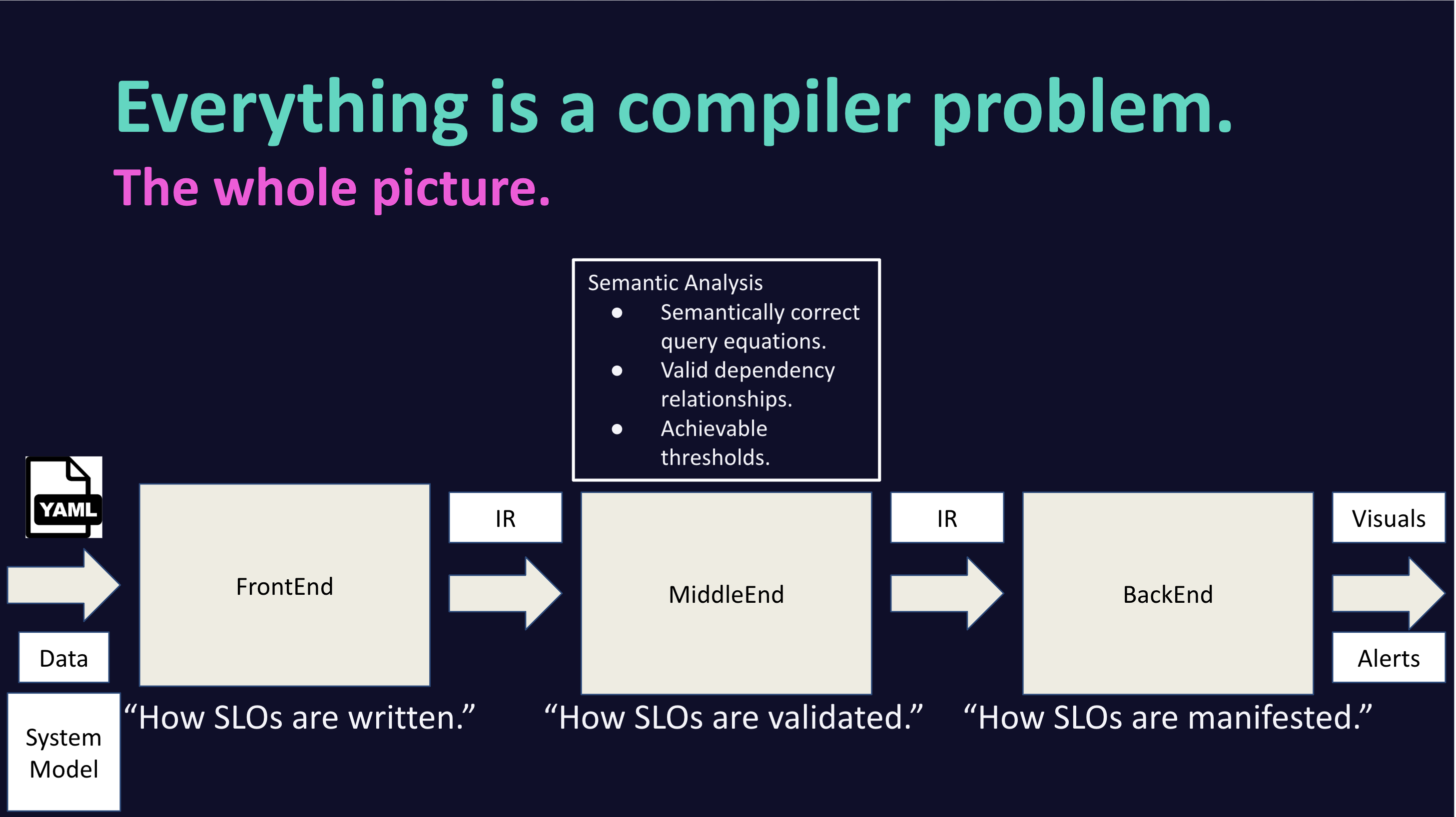 Compiler architecture of caffeine